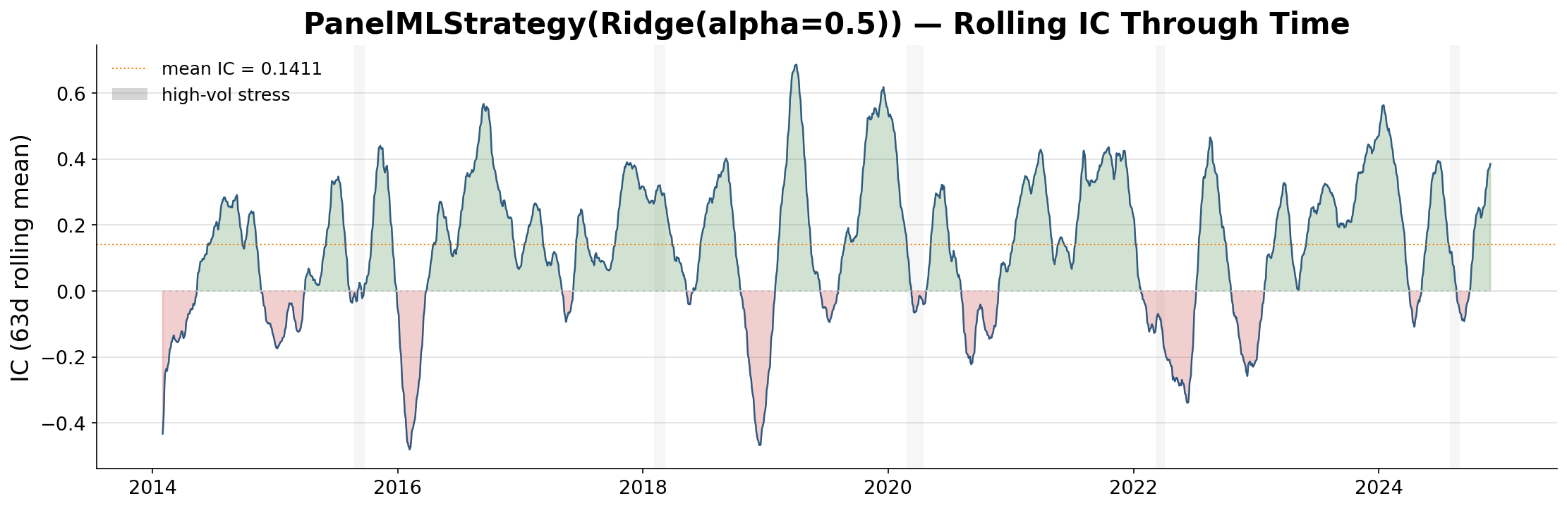 Atmospheric preview of predictive instability pressure.